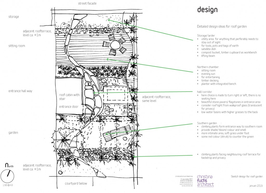 plattegrond daktuin SO christina fuchs architect